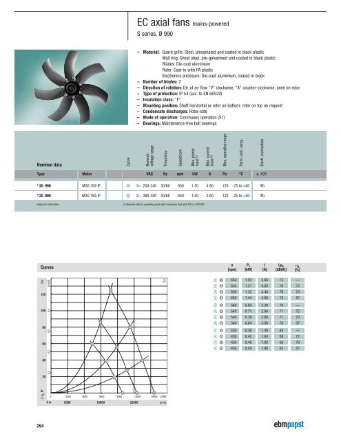 Axial fans