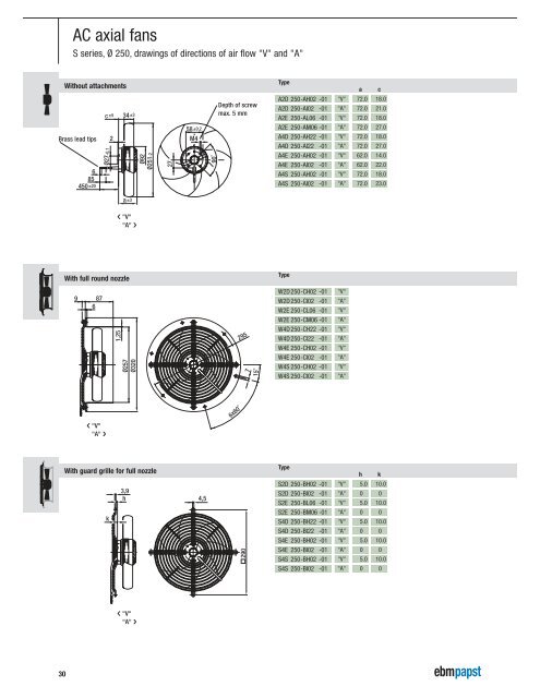 Axial fans