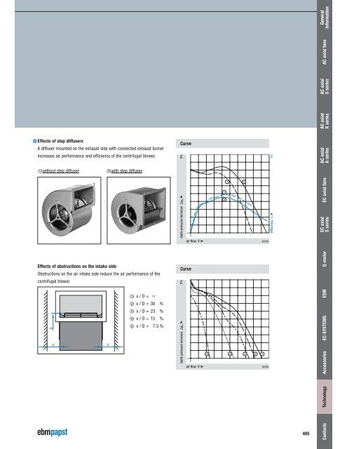 Axial fans