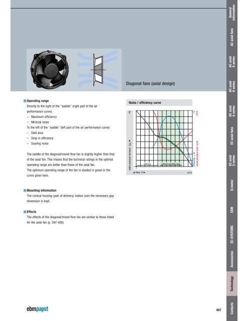 Axial fans