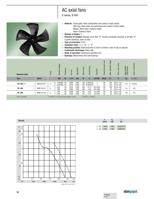 Axial fans