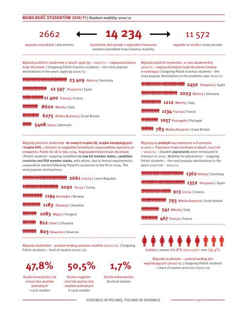 Erasmus w Polsce, Polska w Erasmusie. Publikacja wydana z okazji ...