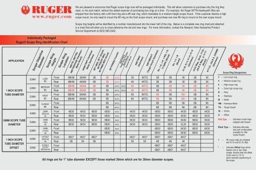 Ruger Scope Rings Chart