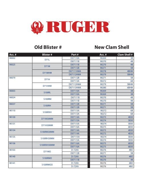 Ruger Scope Rings Chart