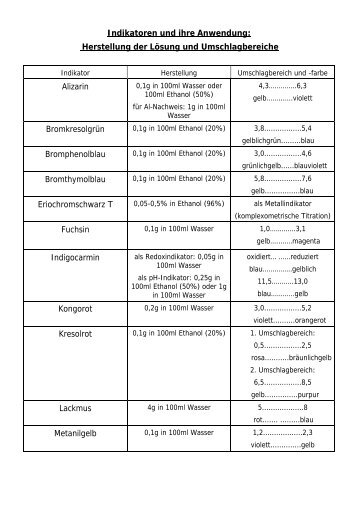 Indikatoren und ihre Anwendung: Herstellung ... - Fachberater Chemie