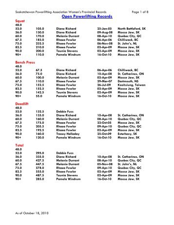 Women's S - Saskatchewan Powerlifting