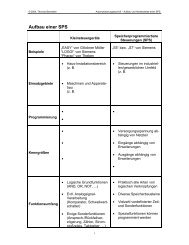 Aufbau einer SPS (PAE, CPU und PAA) - Schule.barmetler.de