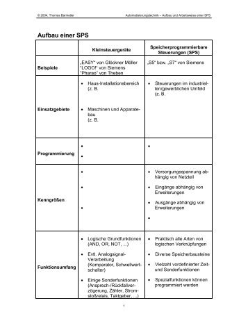 Aufbau einer SPS (PAE, CPU und PAA) - Schule.barmetler.de