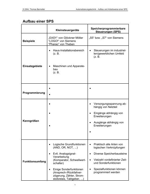 Aufbau einer SPS (PAE, CPU und PAA) - Schule.barmetler.de