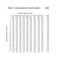 Table V. Critical values for F-test for Alpha = 0.025