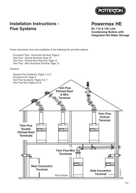 Installation Instructions Flue Systems Powermax HE - AC Wilgar