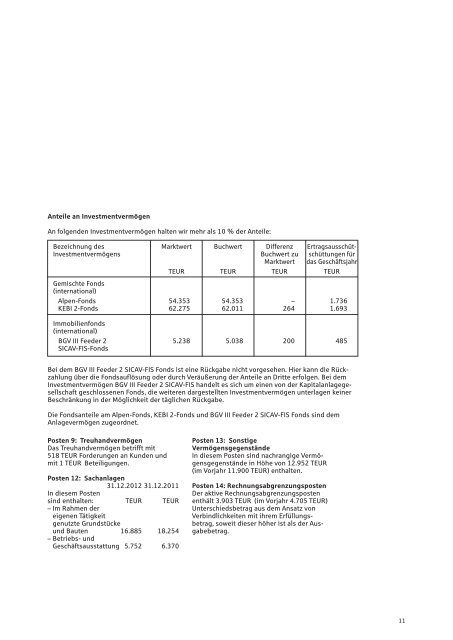 Sparkasse AllgÃ¤u Jahresbericht 2012