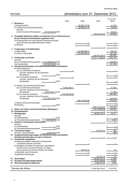 Sparkasse AllgÃ¤u Jahresbericht 2012