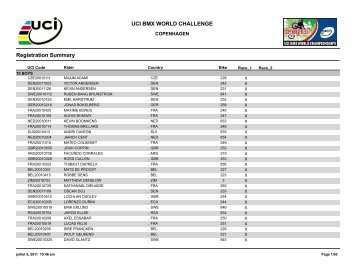 Registration Summary - Bikros.cz