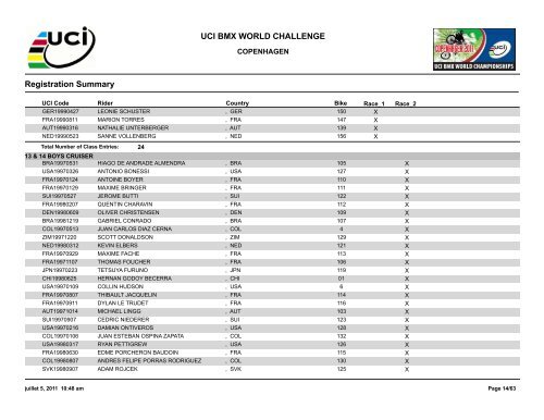 Registration Summary - Bikros.cz