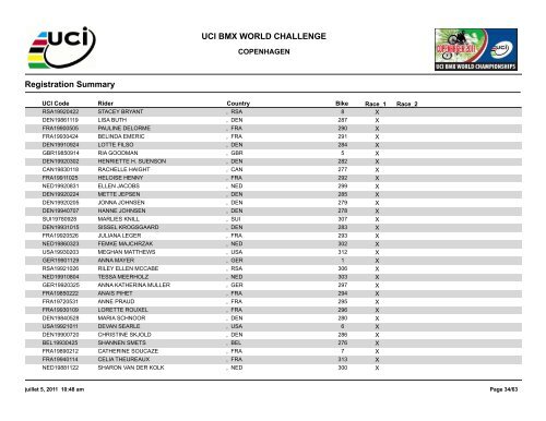 Registration Summary - Bikros.cz