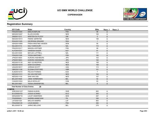 Registration Summary - Bikros.cz