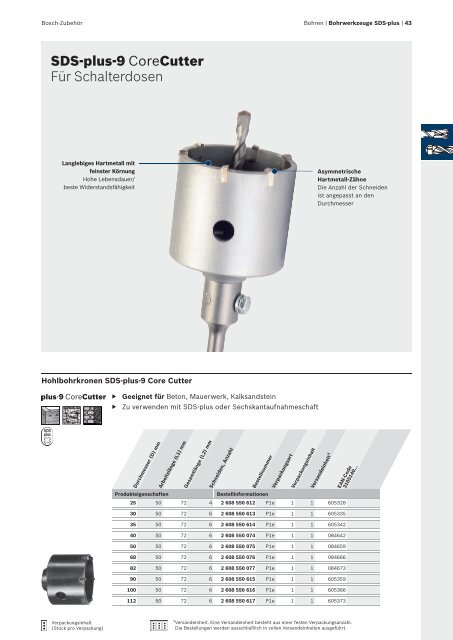 Bosch: Konzentration auf Fortschritt.