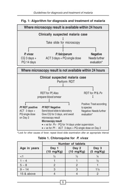 Guidelines for Diagnosis & Treatment of Malaria in India - NVBDCP