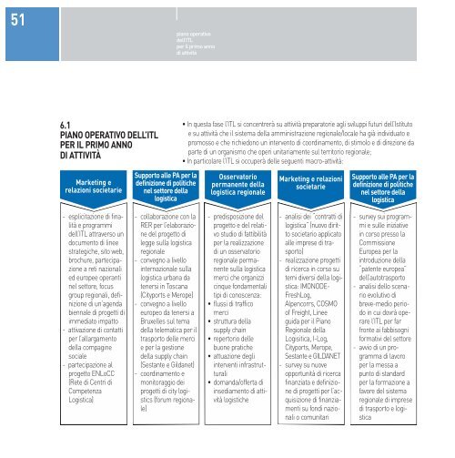 Quaderno n.4 - MobilitÃ  - Regione Emilia-Romagna