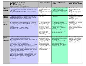 Leave Comparison Chart - University of Washington