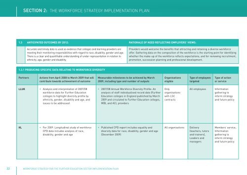 IMPLEMENTATION PLAN - Skills for Life Improvement Programme ...