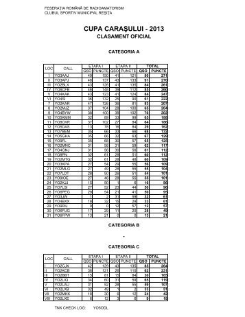 CUPA CARAÅULUI - 2013 - Radioamator.ro