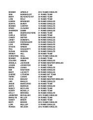 Final Players list 2013 - Wamo