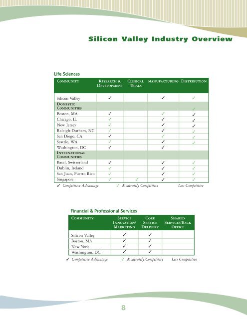 2007 Silicon Valley Projections - Silicon Valley Leadership Group