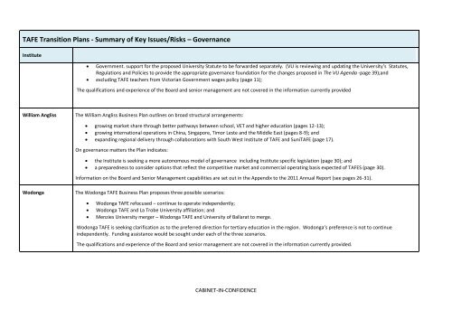Accept Tafe Process Plan.pdf TAFE