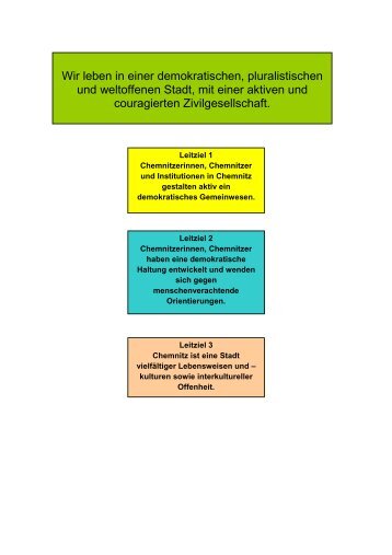 Zielpyramide - Chemnitz
