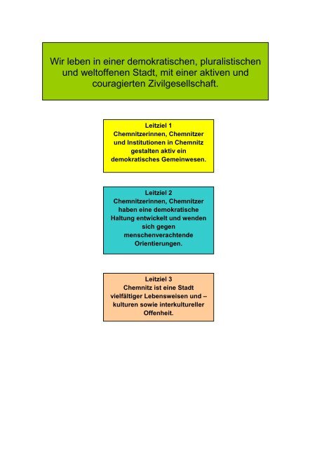 Zielpyramide - Chemnitz