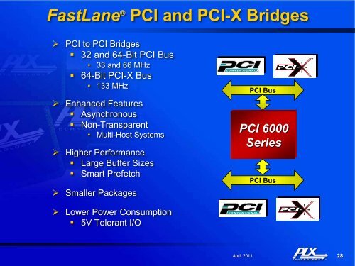 PCI Express - PLX Technology