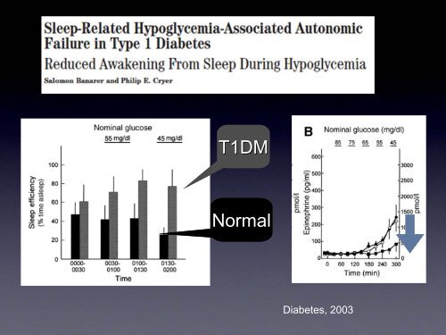 What happens to blood glucose overnight - Dr Pratik ... - Dafne