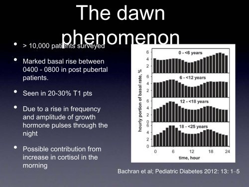 What happens to blood glucose overnight - Dr Pratik ... - Dafne