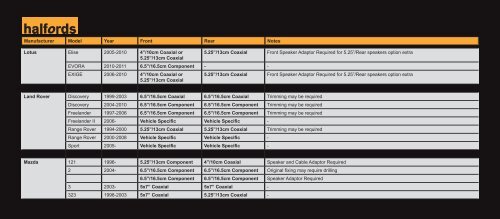 to find out what size speakers you have in your vehicle - Halfords