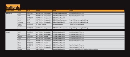 to find out what size speakers you have in your vehicle - Halfords