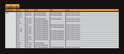 to find out what size speakers you have in your vehicle - Halfords