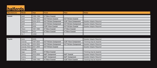 to find out what size speakers you have in your vehicle - Halfords