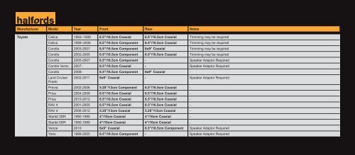 to find out what size speakers you have in your vehicle - Halfords