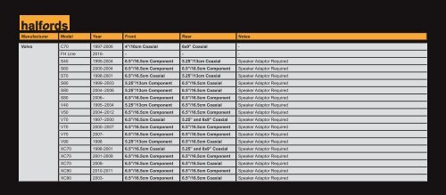 to find out what size speakers you have in your vehicle - Halfords