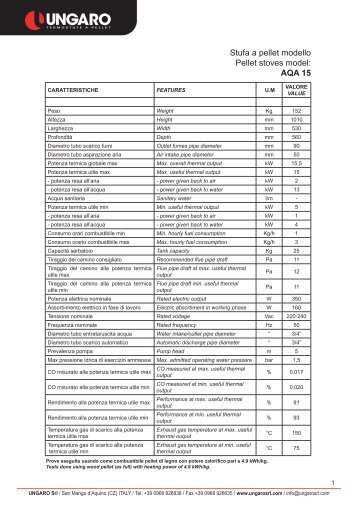 Stufa a pellet modello Pellet stoves model: AQA 15 - Ungaro srl