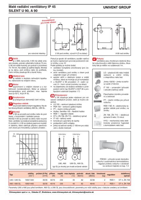 MalÃ© radiÃ¡lnÃ­ ventilÃ¡tory IP 45 SILENT U 90, A 90 - klimasystem.sk