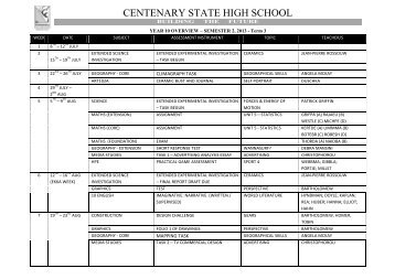 Year 10 Overview Semester 2 - Centenary State High School