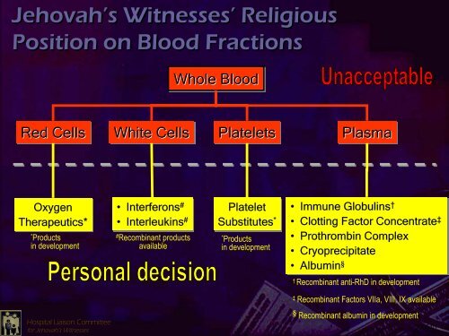 Hospital Liaison Committee for Jehovah's Witnesses - Diagnostic ...