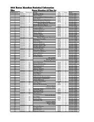 2013 Boston Marathon on Marathon on Marathon Statistical ...