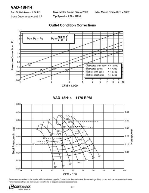 Vane Axial Fans - Greenheck