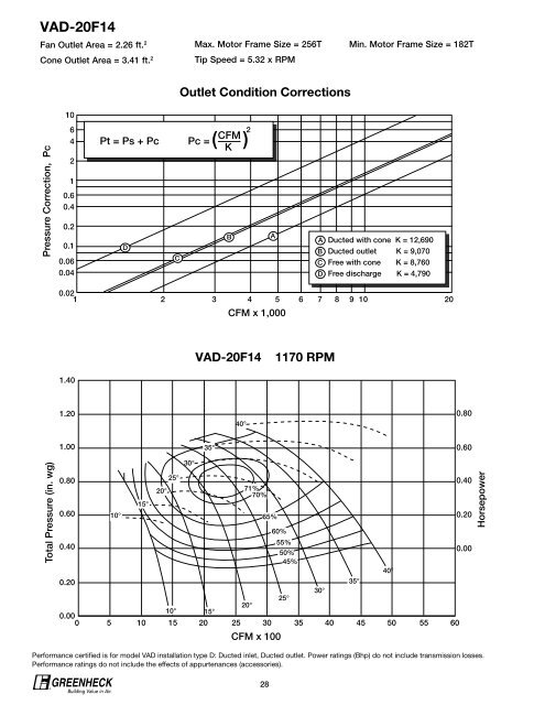 Vane Axial Fans - Greenheck