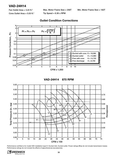 Vane Axial Fans - Greenheck