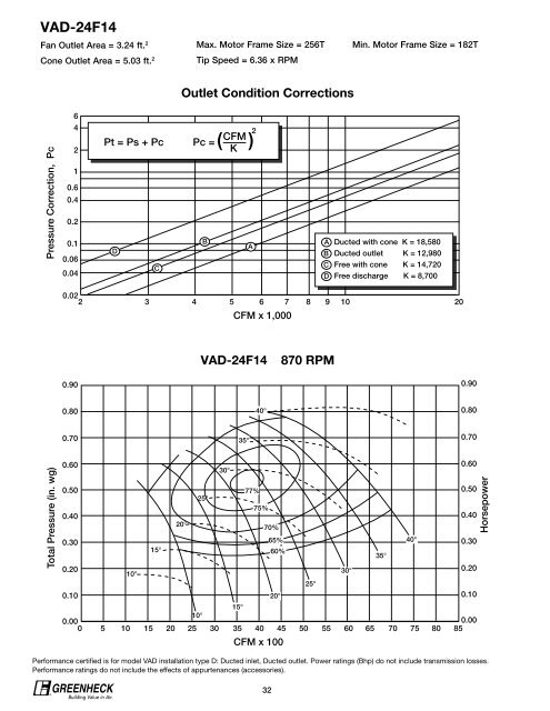 Vane Axial Fans - Greenheck